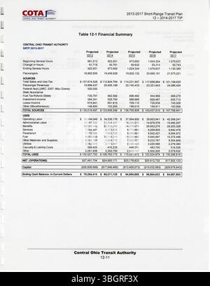 Questa sezione del piano di transito a corto raggio COTA 2013-2017 si concentra sul miglioramento dei servizi di trasporto pubblico nell'Ohio centrale. Gli obiettivi chiave includono il miglioramento delle strutture dei percorsi, l'espansione dei servizi e l'aumento dell'accessibilità per una popolazione diversificata. Foto Stock