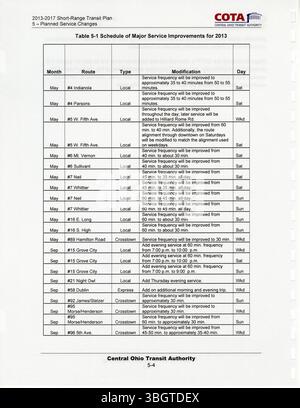 Il piano di transito a corto raggio COTA 2013-2017 sottolinea i miglioramenti della qualità del servizio attraverso servizi di autobus migliorati, una maggiore frequenza e miglioramenti dell'infrastruttura per soddisfare le esigenze di trasporto pubblico nell'Ohio centrale. Foto Stock