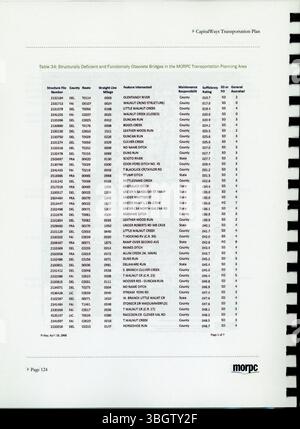 Creato nel 2008, il piano di trasporto CapitalWays offre la visione di trasporto a lungo termine di MORPC fino al 2030, guidando gli investimenti infrastrutturali e la pianificazione per soddisfare le esigenze della popolazione regionale e della mobilità. Foto Stock