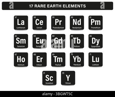 Diagramma grafico illustrazione dei 17 elementi di terra rara – rappresentazione chimica disegno vettoriale bianco e nero Illustrazione Vettoriale