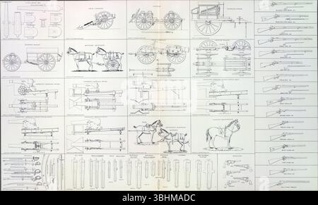 Schema tecnico che mostra artiglieria, armi da fuoco, carrozze trainate da cavalli, rivelando la complessa progettazione di attrezzature militari e la precisione meccanica. MARE Foto Stock