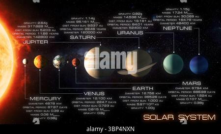 Modello del sistema solare. Il Sole e i pianeti in ordine, con proporzioni relative non assolute di velocità orbitale e dimensioni del pianeta. La distanza tra la p Foto Stock