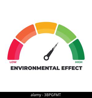 Icona indicatore di effetto ambientale con scala di colore da bassa ad alta che rappresenta impatto, sostenibilità, cambiamenti climatici, ecologia, classificazione verde, valutare Illustrazione Vettoriale