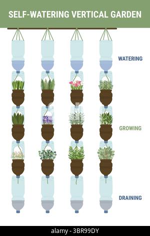 Infografica delle piantatrici di bottiglie in plastica autoannaffianti su sfondo bianco. Giardino verticale, concetto di agricoltura urbana. Illustrazione vettoriale disegnata a mano. Illustrazione Vettoriale