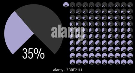 Set di diagrammi percentuali ad arco a settore circolare metri barra di avanzamento da 0 a 100 pronti all'uso per la progettazione Web, l'interfaccia utente o l'infografica - indica Illustrazione Vettoriale