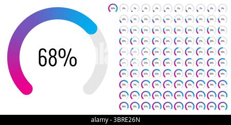 Set di diagrammi percentuali ad arco a settore circolare metri barra di avanzamento da 0 a 100 pronti all'uso per la progettazione Web, l'interfaccia utente o l'infografica - indica Illustrazione Vettoriale