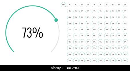 Set di diagrammi percentuali ad arco a settore circolare metri barra di avanzamento da 0 a 100 pronti all'uso per la progettazione Web, l'interfaccia utente o l'infografica - indica Illustrazione Vettoriale