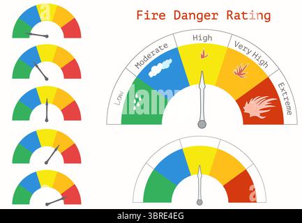 Segnale di avvertimento per cinque livelli di pericolo incendi. Grafico per la classificazione di pericolo di incendio. Illustrazione Vettoriale