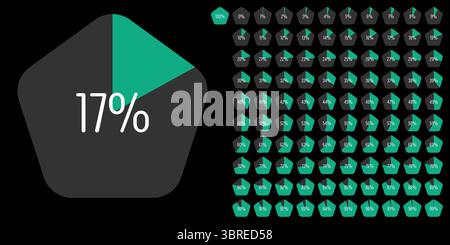 Set di misuratori con diagrammi percentuali del pentagono da 0 a 100 pronti all'uso per la progettazione Web, l'interfaccia utente o l'infografica - indicatore verde Illustrazione Vettoriale