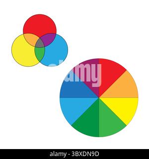 Cerchi di miscelazione dei colori. Combinazione di colori primari. Illustrazione della ruota dei colori. Teoria dell'arte vettoriale. Illustrazione Vettoriale
