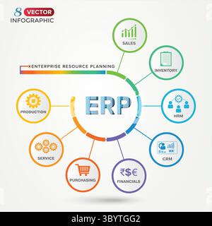 ERP - concetto di illustrazione vettoriale di icone Web per banner di pianificazione delle risorse aziendali con icone finanziarie, inventario, servizio, produzione, acquisti Illustrazione Vettoriale