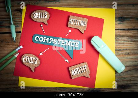 Diagramma del concetto di competenza con etica, competenze, atteggiamento e capacità su una scrivania colorata. Foto Stock