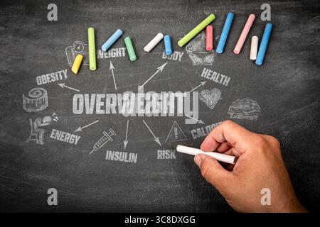 Concetto DI PESO ECCESSIVO. Icone, frecce e parole chiave su sfondo nero della lavagna. Foto Stock
