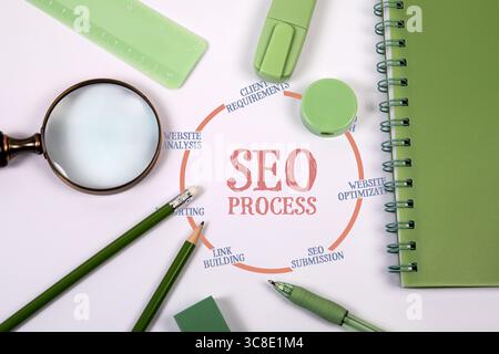 Diagramma del processo SEO con materiali di consumo ecologici per ufficio. Foto Stock