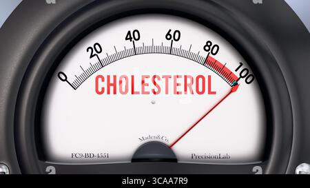 Colesterolo che sta raggiungendo una scala completa, valori in aumento, mostrando un livello molto alto di colesterolo Foto Stock