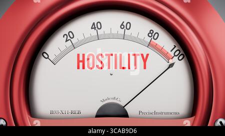 Ostilità che sta raggiungendo una scala completa, valori in aumento, mostrando un livello molto elevato di ostilità Foto Stock