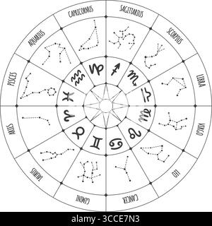 Cerchio astrologico. Misterioso elemento esoterico, ruota astrologica con segni e costellazioni dell'oroscopo. Elemento grafico Natal, design vettoriale neoterico Illustrazione Vettoriale