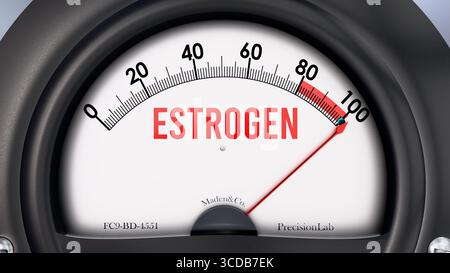 Estrogeno che sta raggiungendo una scala completa, valori in aumento, mostrando un livello molto alto di estrogeni Foto Stock