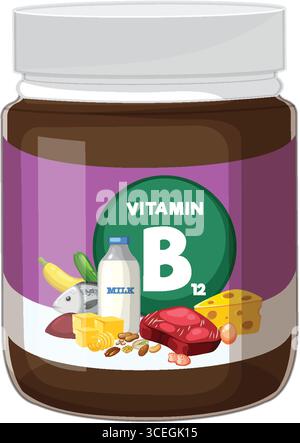 Illustrazione vettoriale di un vaso integratore di vitamina B12, etichettato con fonti di cibo come latte, formaggio, carne e verdure in un design piatto Illustrazione Vettoriale