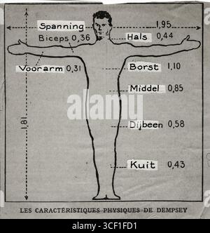 Le misurazioni del corpo del pugile americano Jack Dempsey nel 1921, mostrando il suo fisico atletico. Foto Stock