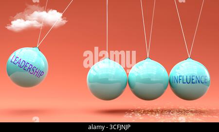 La leadership produce influenza. Una metafora della culla di Newton in cui la leadership dà slancio all'influenza. Relazione di causa ed effetto tra leadership Foto Stock