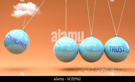Una forte etica produce fiducia. Una metafora della culla di Newton in cui una forte etica dà slancio alla fiducia. Rapporto di causa ed effetto tra etica forte Foto Stock