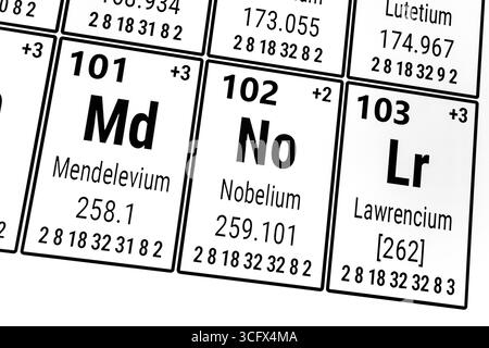 Tavola periodica degli elementi: Mendelevium, Nobelium, Lawrencium Foto Stock