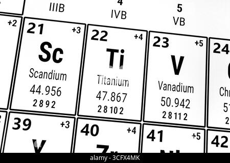 Tavola periodica degli elementi: Scandio, titanio, vanadio Foto Stock