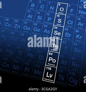 I calcogeni, gruppo 16 della tavola periodica, anche il gruppo di formazione dei minerali, o famiglia di ossigeno, costituiti da elementi chimicamente correlati. Foto Stock