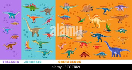 Infografiche sui dinosauri preistorici. La carta didattica dei dinosauri mostra le specie del periodo Triassico, Giurassico e Cretaceo, include rettili cartoonici etichettati con apparenze e impronte distinte Illustrazione Vettoriale