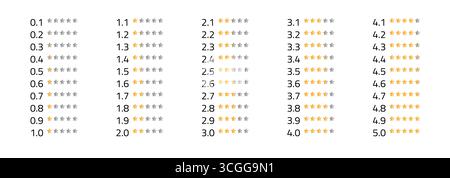 Questa illustrazione vettoriale mostra un sistema di classificazione a stelle che va da 0,1 a 5,0 stelle, con indicatori visivi chiari per ogni livello di valutazione e un design minimalista. Illustrazione Vettoriale
