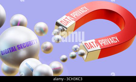 Privacy dei dati che attira la sicurezza digitale. Una metafora magnetica in cui la privacy dei dati sta attirando la sicurezza digitale. Foto Stock