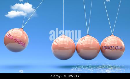 Le riforme legali producono una riduzione della criminalità. Una metafora della culla di Newton in cui le riforme giuridiche danno slancio alla riduzione della criminalità. Relazione causa-effetto tra Foto Stock