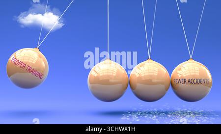 Una formazione adeguata produce meno incidenti. Una metafora a culla di Newton in cui la formazione adeguata dà slancio a un minor numero di incidenti. Causa ed effetto relati Foto Stock