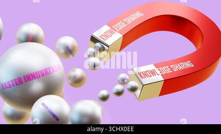 Condivisione delle conoscenze che attrae un'innovazione più rapida. Una metafora magnetica in cui la condivisione delle conoscenze attrae un'innovazione più rapida. Foto Stock