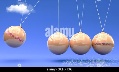 L'alfabetizzazione finanziaria produce indipendenza economica. Una metafora della culla di Newton in cui l’alfabetizzazione finanziaria dà slancio all’indipendenza economica. Foto Stock