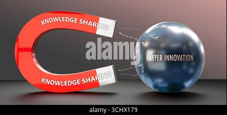Condivisione delle conoscenze che attrae l'innovazione più veloce. Il potere della condivisione delle conoscenze Foto Stock