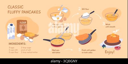 Ingredienti della ricetta dei pancake. Gustosa colazione tradizionale, fasi di cottura, cibo fatto in casa, impasto liquido in padella, fasi di cottura, cartoni animati in stile piatto Illustrazione Vettoriale