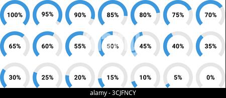 Indicatori vettoriali ad arco blu che vanno dallo 0% al 100%, ideali per il monitoraggio dei progressi, dashboard, visualizzazione dei dati e infografiche. Illustrazione Vettoriale