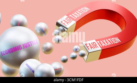 Una tassazione equa che attrae giustizia economica. Una metafora magnetica in cui un'equa tassazione sta attirando giustizia economica. Foto Stock