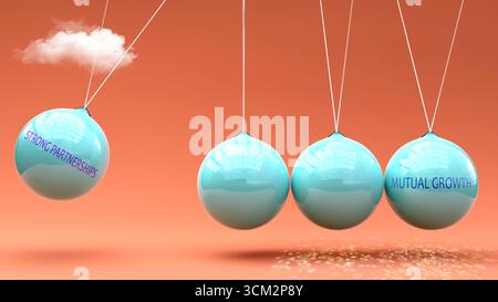 Partnership solide producono una crescita reciproca. Una metafora a culla di Newton in cui forti partnership danno slancio alla crescita reciproca. Causa ed effetto re Foto Stock
