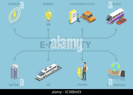 Illustrazione piatta isometrica 3D di e-Mobility, Electromobility e-motion Foto Stock