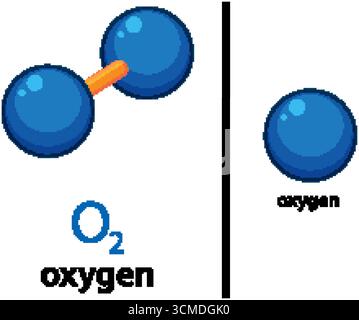 Il vettore piatto mostra la molecola di ossigeno O2 e un singolo atomo di ossigeno, tavolozza di colori blu semplice Illustrazione Vettoriale