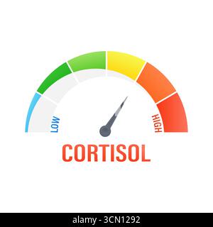 Indicatore di misurazione del livello dell'ormone da sforzo cortisolo con tachimetro colorato Illustrazione Vettoriale