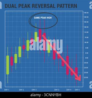 Schema grafico a candeliere superiore con pinzette. Candelabri giapponesi. Top con pinzette con motivo a candeliere ribassato. grafico forex, azioni, criptovalute patt Illustrazione Vettoriale