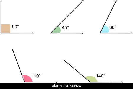 Diversi tipi di angoli con misurazioni in gradi. Diagramma geometrico che mostra vari gradi angolari Illustrazione Vettoriale