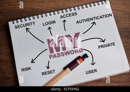 Concetto della mia password scrivere su libro con parole chiave isolate su Wooden Table. Foto Stock