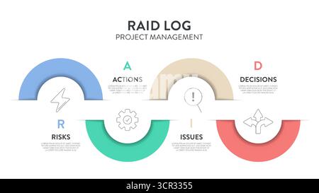 Banner illustrativo del framework grafico infografico RAID con il modello vettoriale di icone per la presentazione presenta rischi, azioni (presupposti), problemi, deci Illustrazione Vettoriale