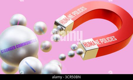 Politiche umane che attraggono comunità più forti. Una metafora magnetica in cui politiche umane attirano comunità più forti. Foto Stock