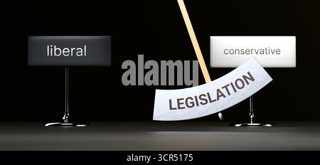 I cicli legislativi tra liberale e conservatore. Visualizzare un modello ripetuto di legislazione che oscilla tra le estremità: Liberale e consenziente Foto Stock